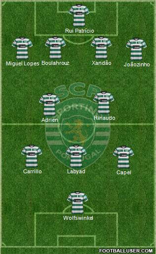 Sporting Clube de Portugal - SAD Formation 2013