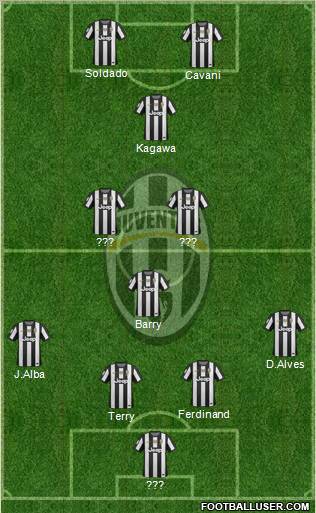 Juventus Formation 2013