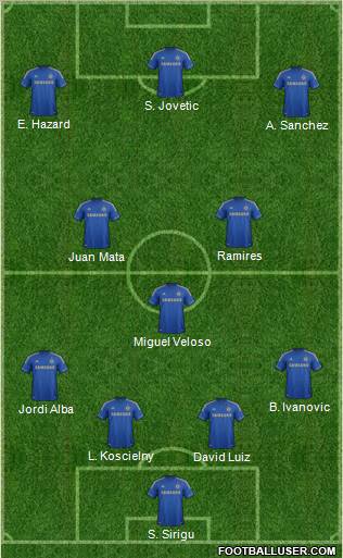 Chelsea Formation 2013