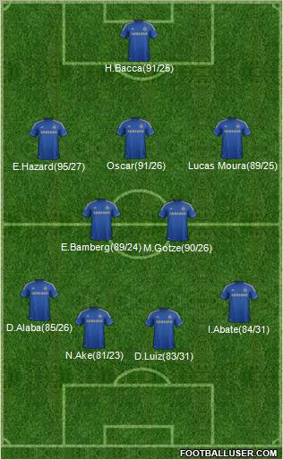 Chelsea Formation 2013