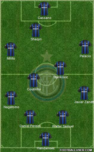 F.C. Internazionale Formation 2013