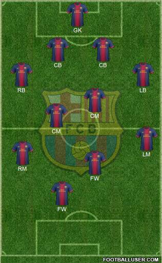 F.C. Barcelona Formation 2013