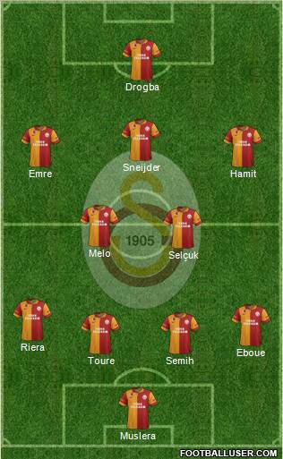 Galatasaray SK Formation 2013
