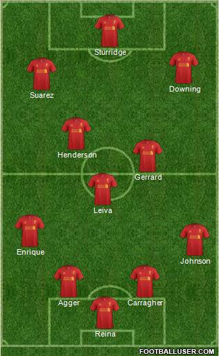 Liverpool Formation 2013