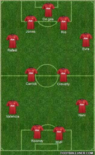 Manchester United Formation 2013