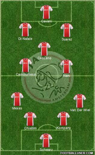 AFC Ajax Formation 2013