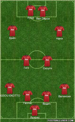 Manchester United Formation 2013