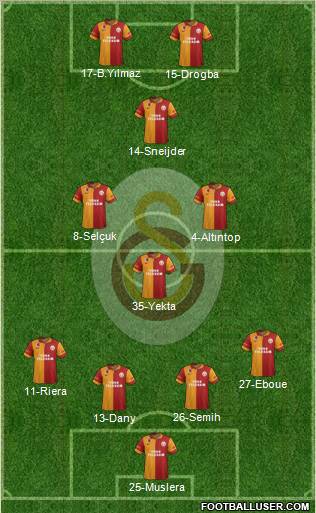 Galatasaray SK Formation 2013
