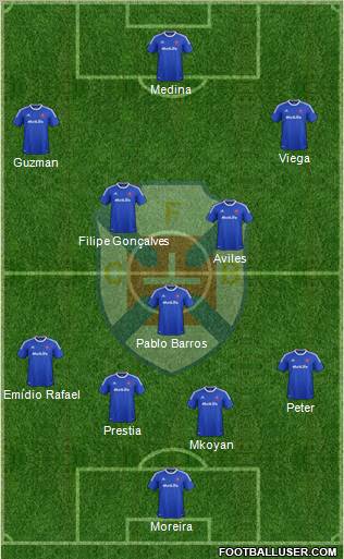 C.F. Os Belenenses - SAD football formation