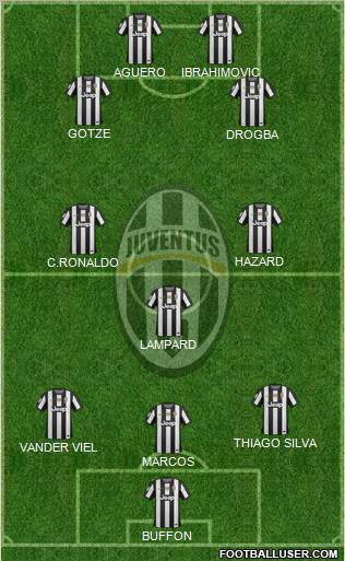 Juventus Formation 2013