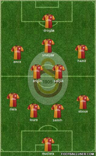 Galatasaray SK Formation 2013