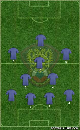 Russia Formation 2013