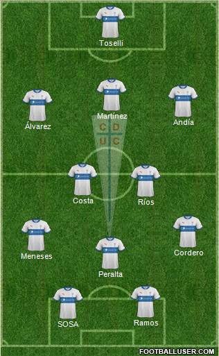 CD Universidad Católica Formation 2013