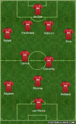Manchester United Formation 2013