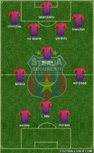 FC Steaua Bucharest Formation 2013