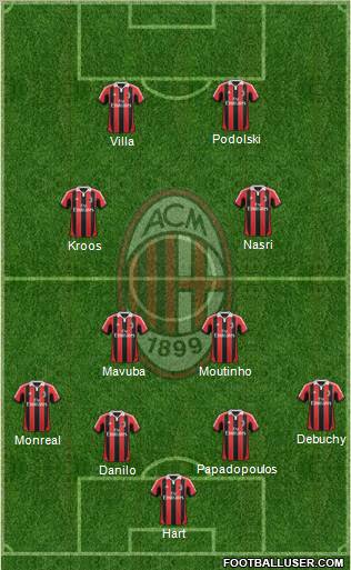 A.C. Milan Formation 2013