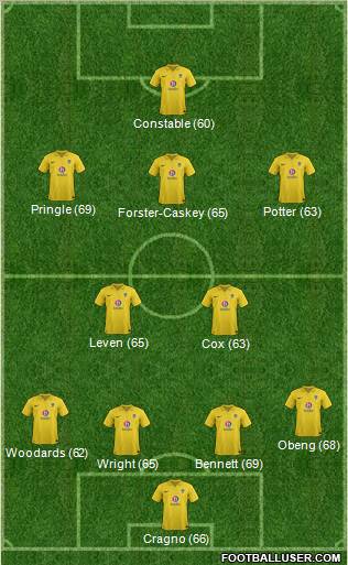 Oxford United Formation 2013