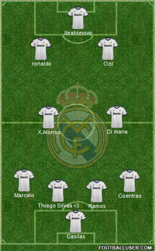 Real Madrid C.F. Formation 2013