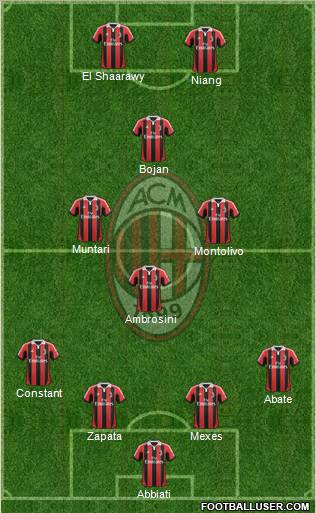 A.C. Milan Formation 2013