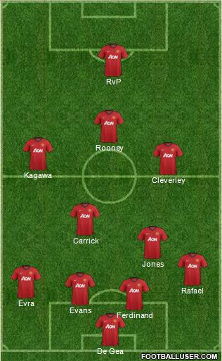 Manchester United Formation 2013
