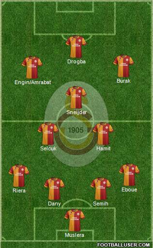 Galatasaray SK Formation 2013
