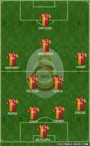 Galatasaray SK Formation 2013