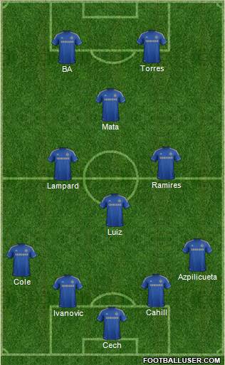 Chelsea Formation 2013