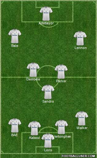 Tottenham Hotspur Formation 2013