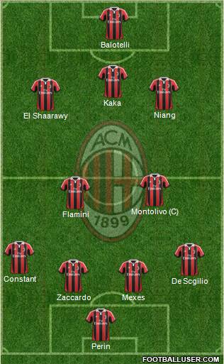 A.C. Milan Formation 2013