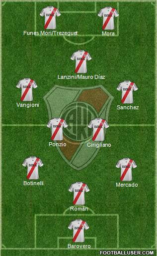 River Plate Formation 2013