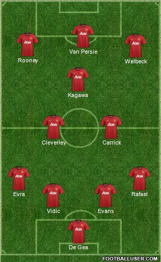 Manchester United Formation 2013
