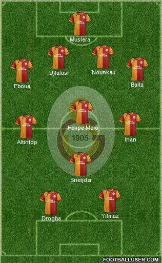 Galatasaray SK Formation 2013