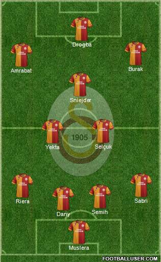 Galatasaray SK Formation 2013