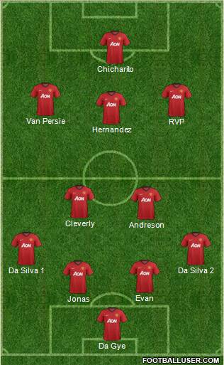 Manchester United Formation 2013