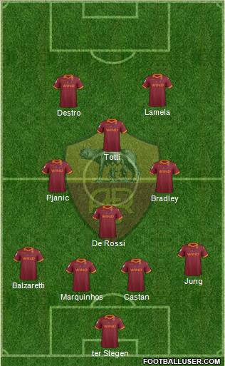 AS Roma Formation 2013