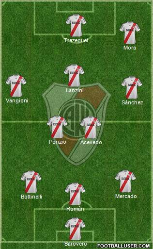 River Plate Formation 2013