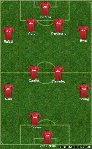 Manchester United Formation 2013