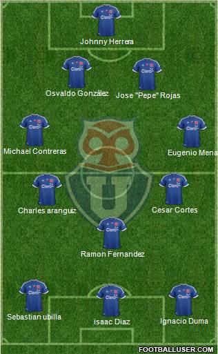 CF Universidad de Chile Formation 2013