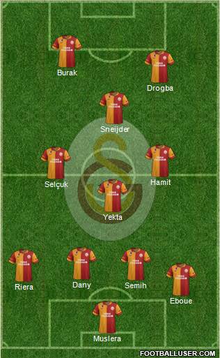 Galatasaray SK Formation 2013