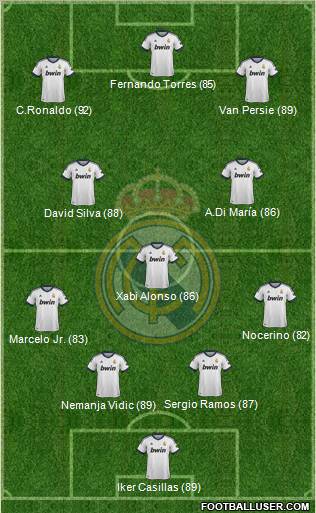 R. Madrid Castilla Formation 2013