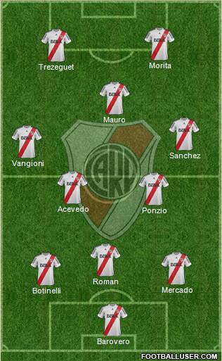 River Plate Formation 2013