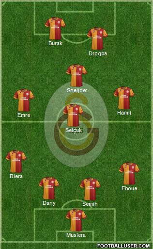 Galatasaray SK Formation 2013