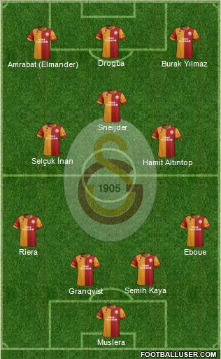 Galatasaray SK Formation 2013