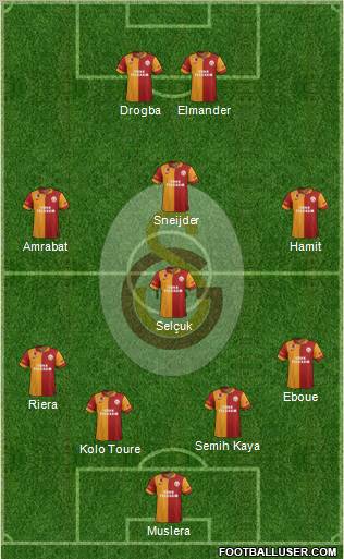 Galatasaray SK Formation 2013