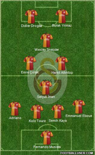 Galatasaray SK Formation 2013