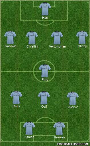 Manchester City Formation 2013