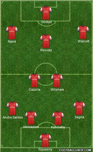 Arsenal Formation 2013