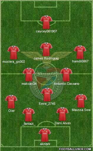 Sport Lisboa e Benfica - SAD Formation 2013