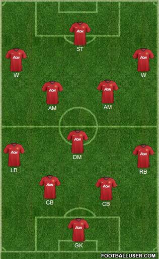 Manchester United Formation 2013