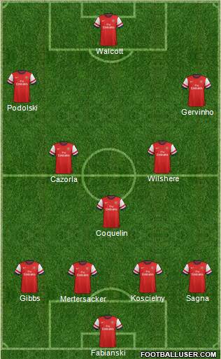 Arsenal Formation 2013